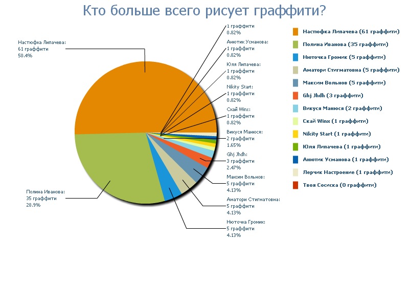 Просто Даша фотография #1