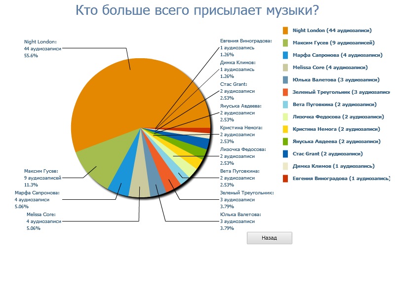 Антон Антонов фотография #37