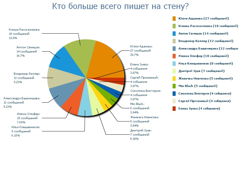 Ольга Руда фотография #37